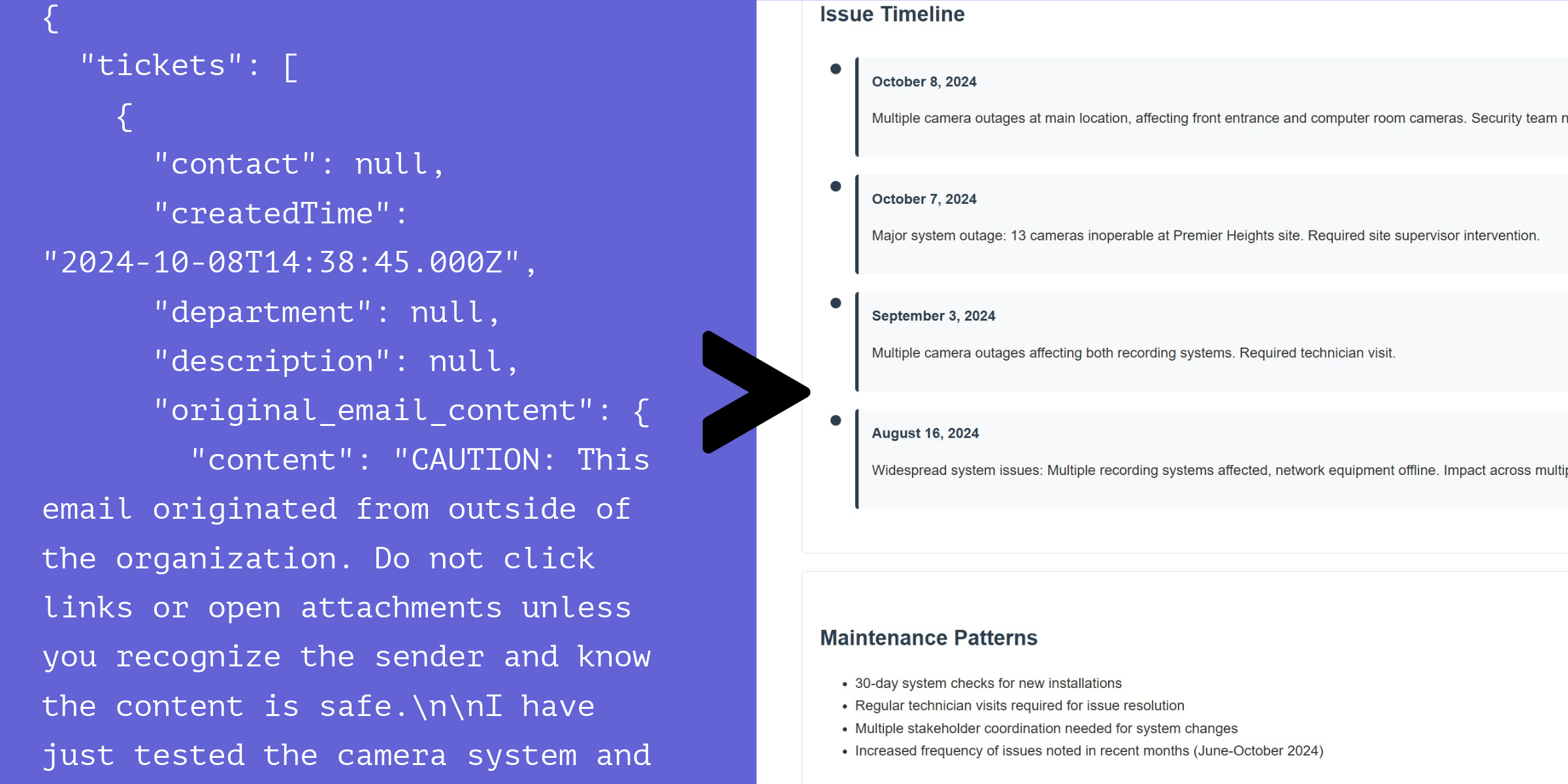 AI Processing Unstructured Data